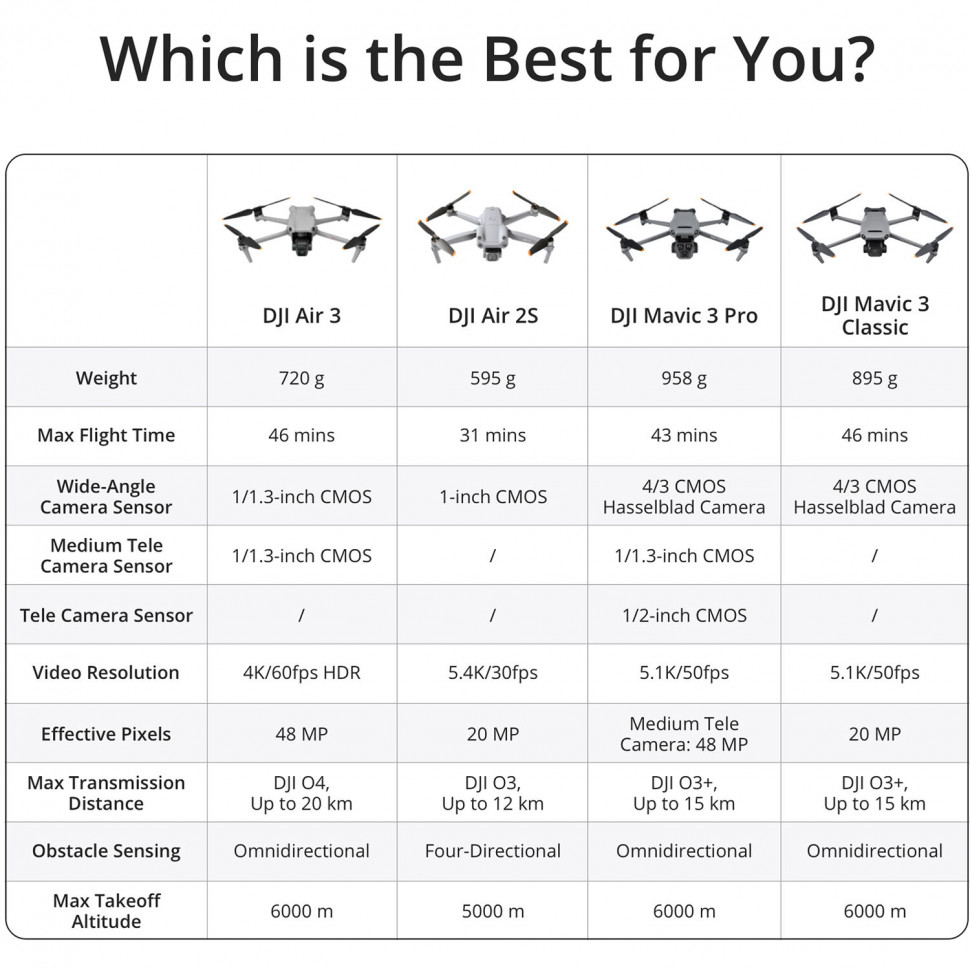 Квадрокоптер DJI Air 3 DJI Air 3 Fly More Combo + пульт DJI RC 2 (CP.MA.00000693.01)