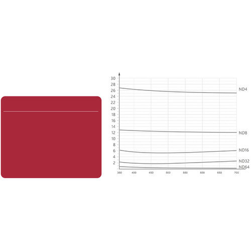 Набор фильтров Pgytech GND Filter Set for DJI Osmo Pocket Professional Version (P-18C-015)