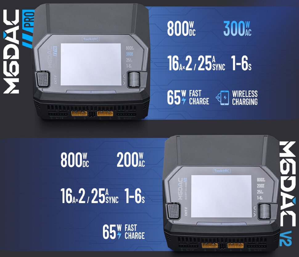 Зарядное устройство ToolkitRC M6DAC V2 (AC 220 Вт / 2* DC 400 Вт)