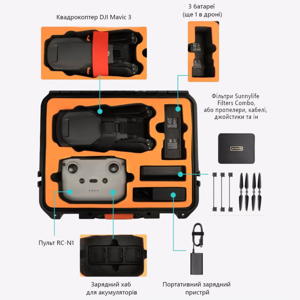 Кейс противоударный Sunnylife для DJI Mavic 3 (AQX-5)