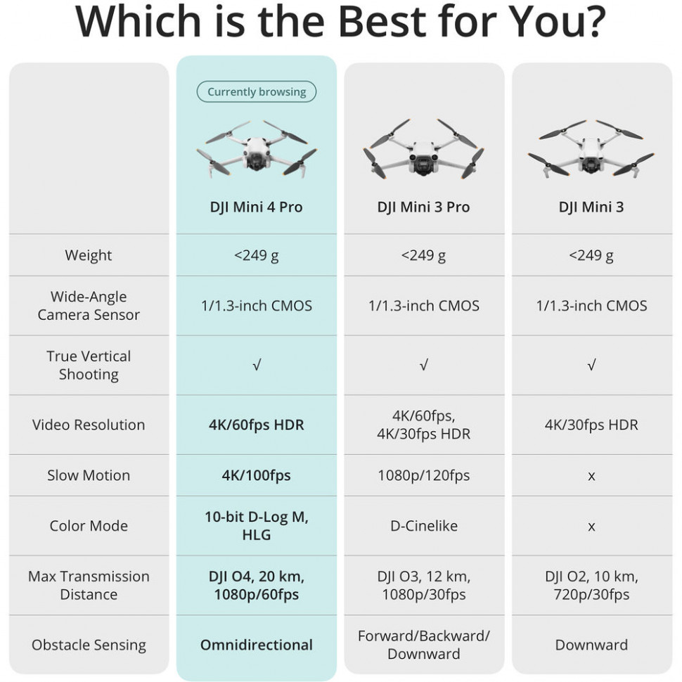 Квадрокоптер DJI Mini 4 Pro + пульт DJI RC-N2 (CP.MA.00000731.01)